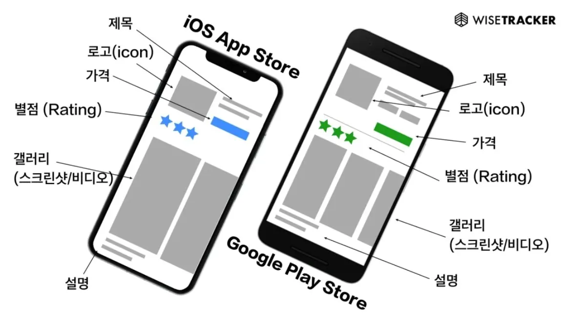 앱 스토어 리뷰 별점 올리는 방법 무엇이 있을까?