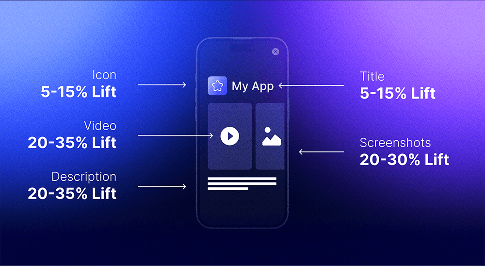 ASO metrics and KPIs